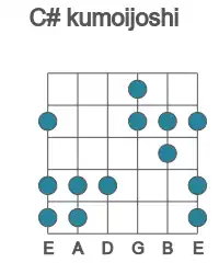 Guitar scale for C# kumoijoshi in position 1